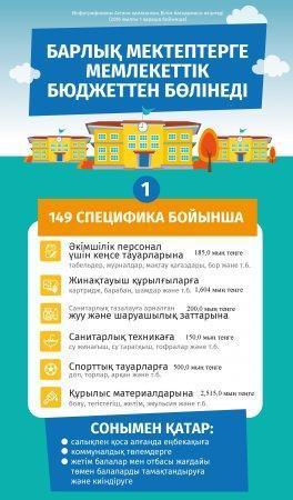 Бухгалтерия