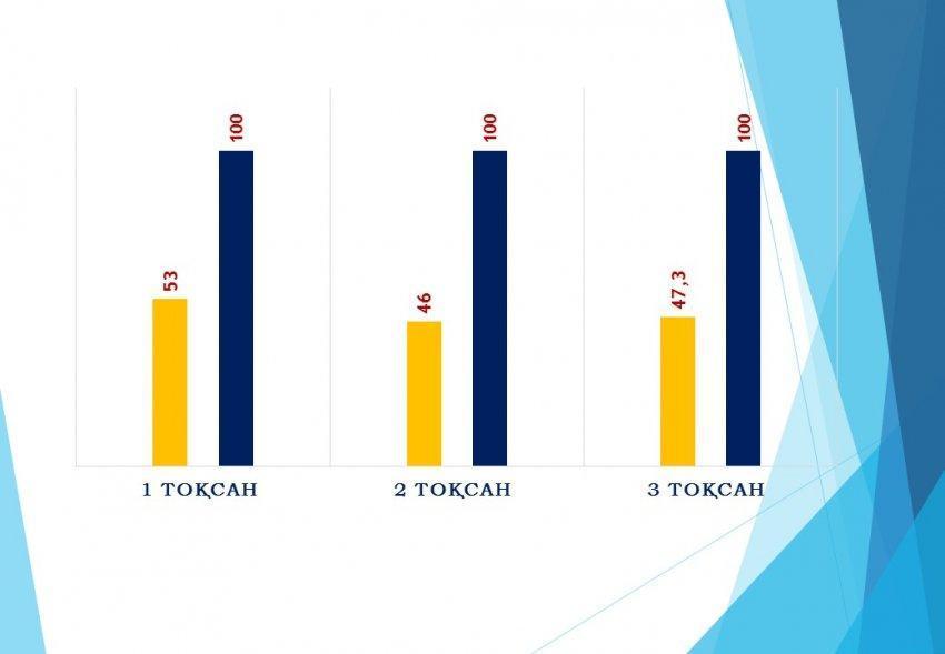 2018-2019 оқу жылының тоқсан бойынша білім сапасы