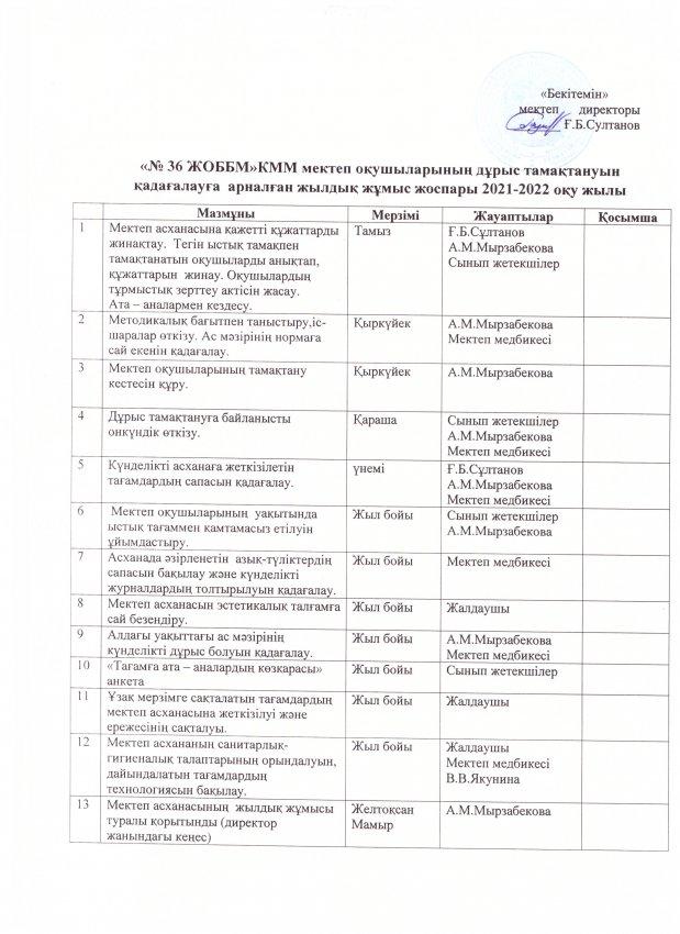 Мектептегі тамақтану менюі