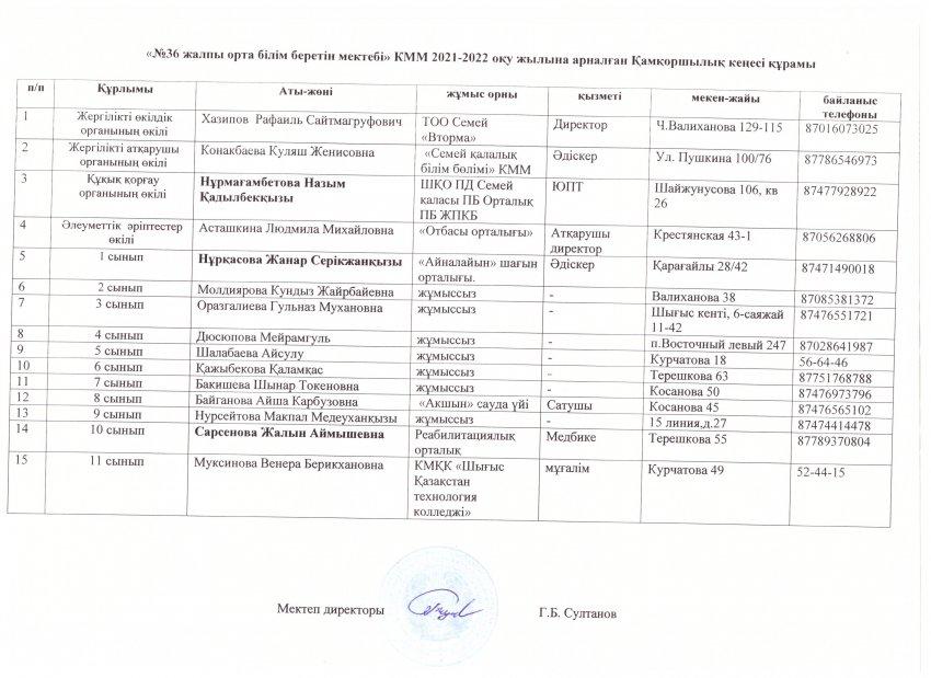 Қамқорлық кеңесінің құрамы 2021-2022 оқу жылы