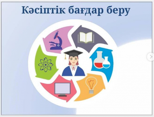 Кәсіби бағдар беру жұмысының жоспары