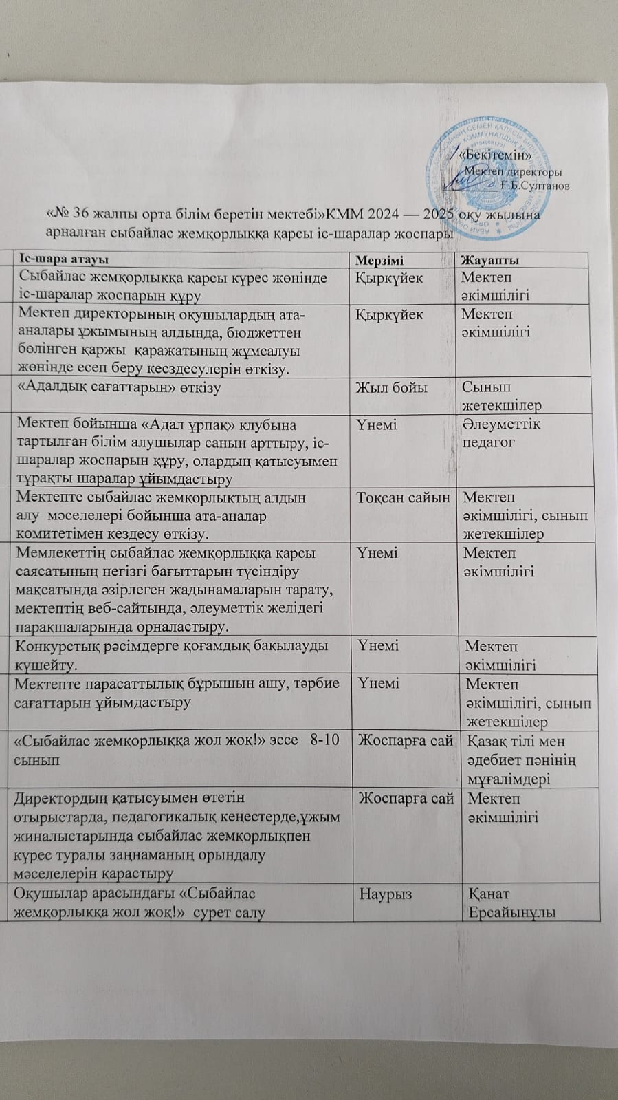 Сыбайлас жемқорлыққа қарсы іс-шаралар жоспары