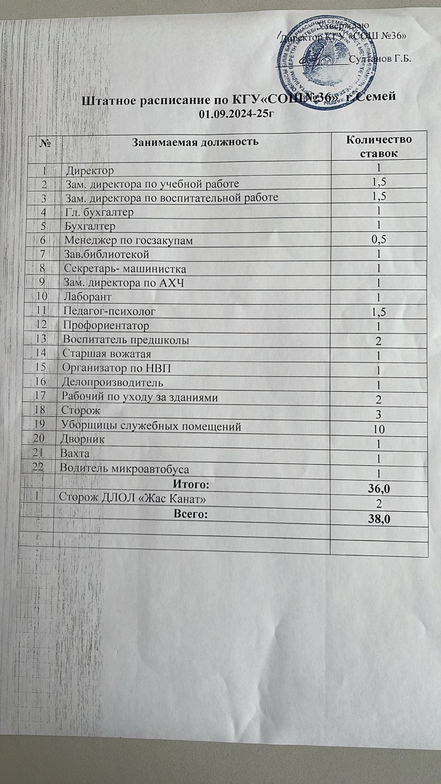 Штатное расписание