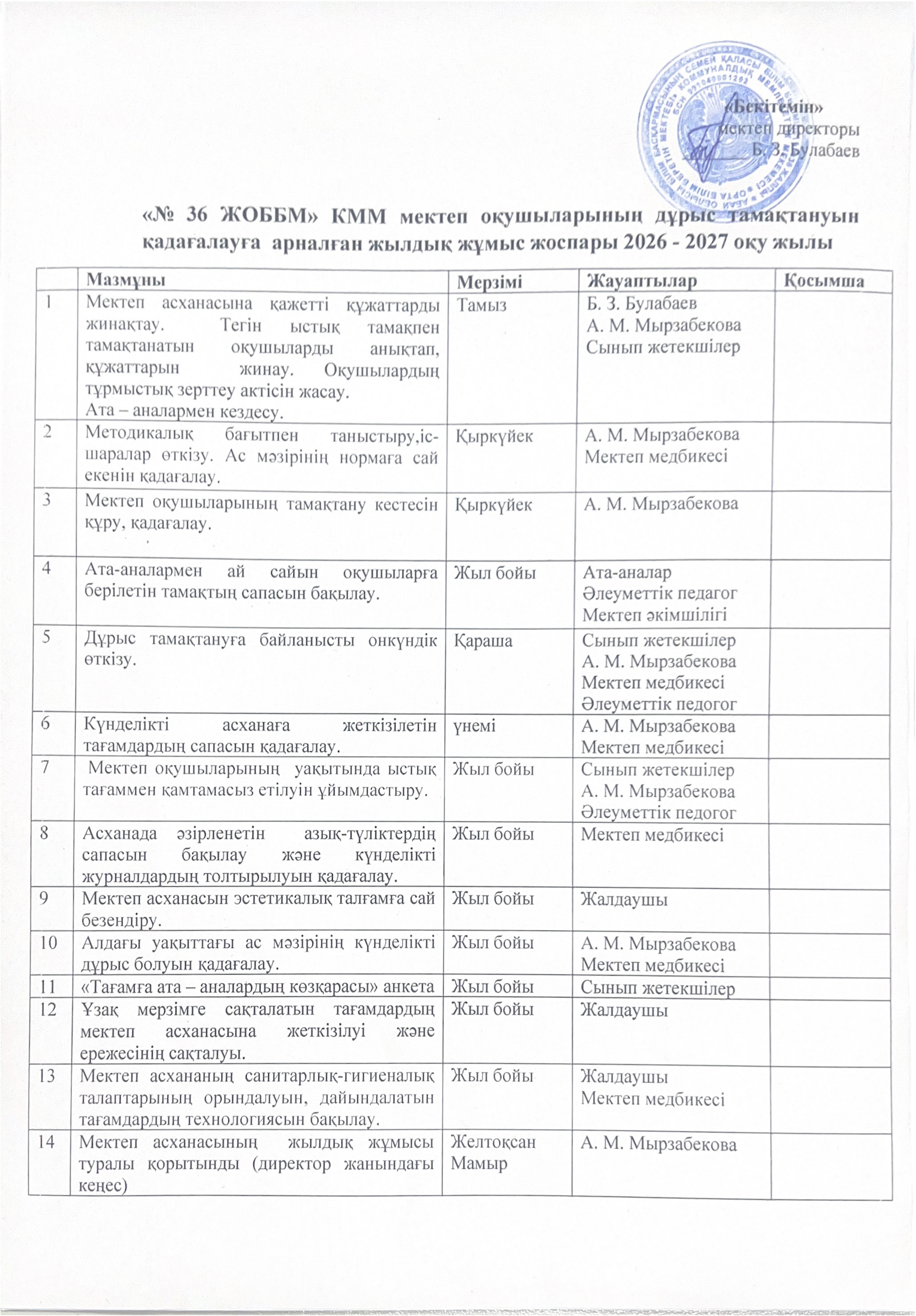 «№ 36 ЖОББМ» КММ мектеп оқушыларының дұрыс тамақтануын қадағалауға арналған жылдық жұмыс жоспары 2026–2027 оқу жылы